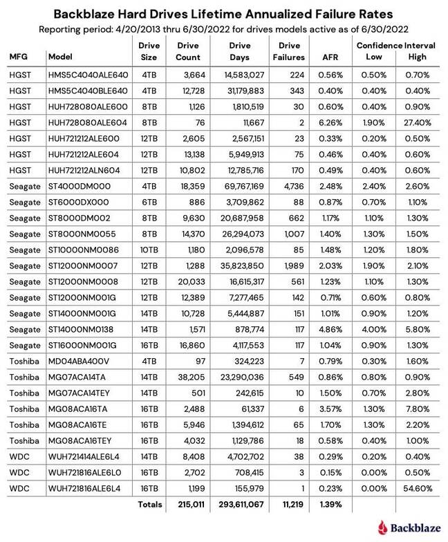 HD quarterly failure for q2 