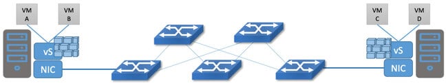 Diagram illustrating traffic in a datacenter