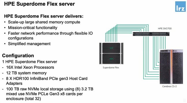 HPE-Cerebras graphic